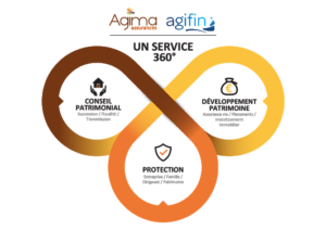 Agima - Agifin - Service 360°